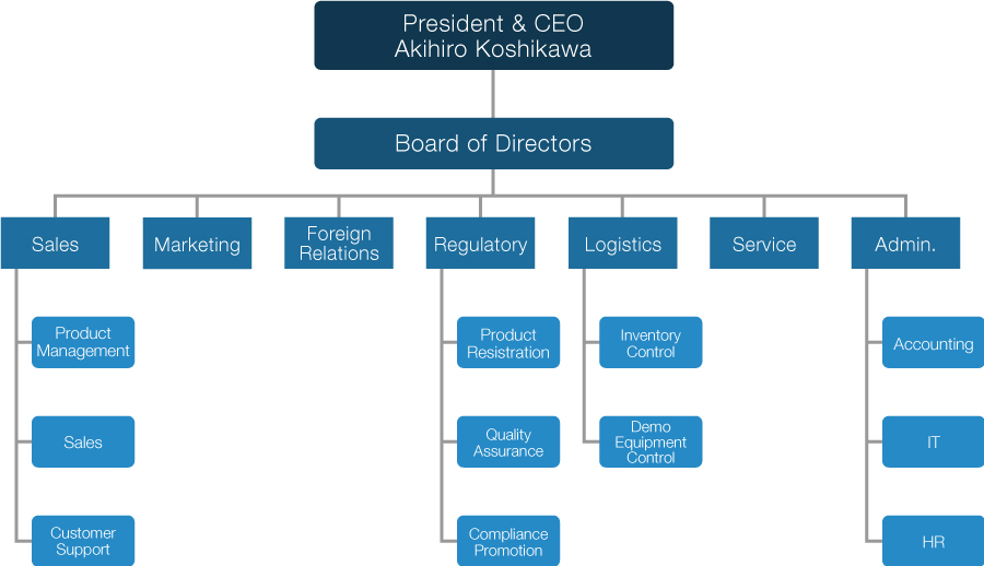 Organization