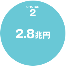 2.4兆円